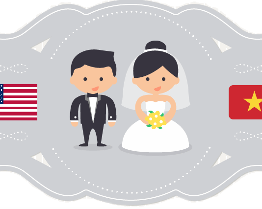 Thủ tục đăng ký kết hôn yếu tố nước ngoài?