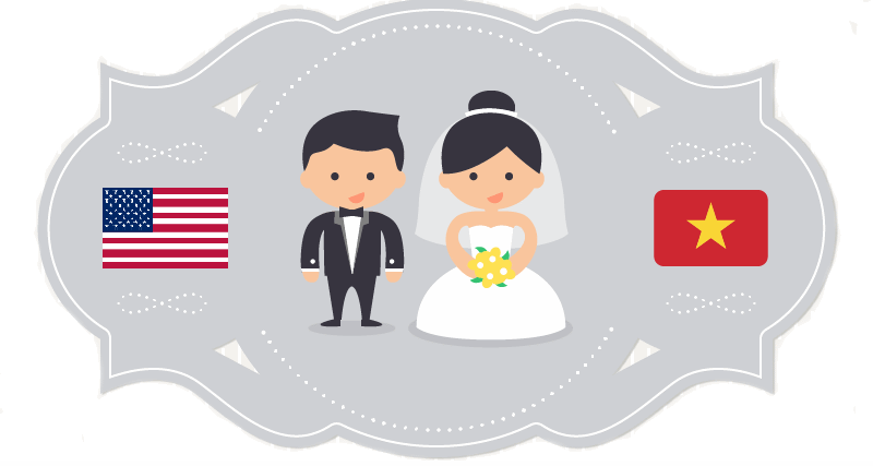Thủ tục đăng ký kết hôn yếu tố nước ngoài?